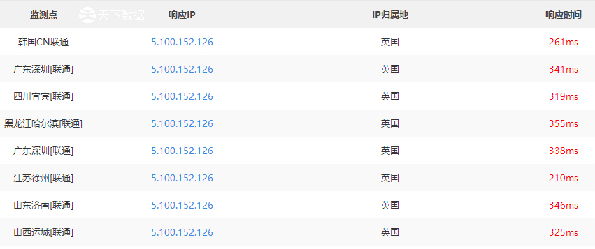 �W�޷���(w��)���ٶ���ô�ӣ��W�޷���(w��)���ٶȜy(c��)ԇ-����(sh��)��(j��)idcbest.com