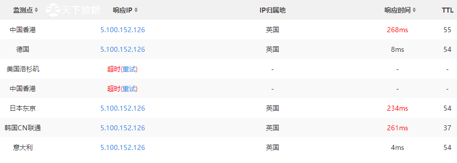 �W�޷���(w��)���ٶ���ô�ӣ��W�޷���(w��)���ٶȜy(c��)ԇ-����(sh��)��(j��)idcbest.com