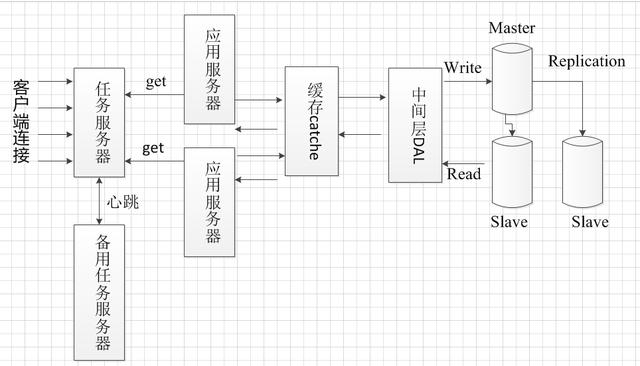 �߲��l(f��)����(w��)������O(sh��)Ӌ(j��)����-����(sh��)��(j��)