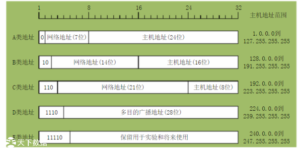 IP��ַ���ӾW(w��ng)�ڴa����ip��-��192.168.0.1/24��ʲô��˼?