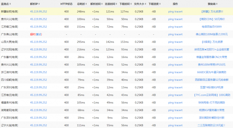 測試香港服務(wù)器訪問速度的方法