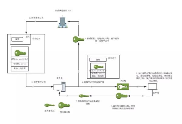 һƪ�����x��HTTPS���䱳��ļ���ԭ��