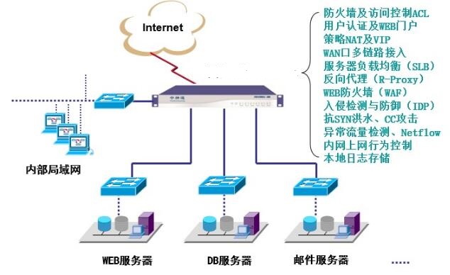 如何為服務(wù)器應(yīng)用發(fā)布選擇防火墻網(wǎng)關(guān)?