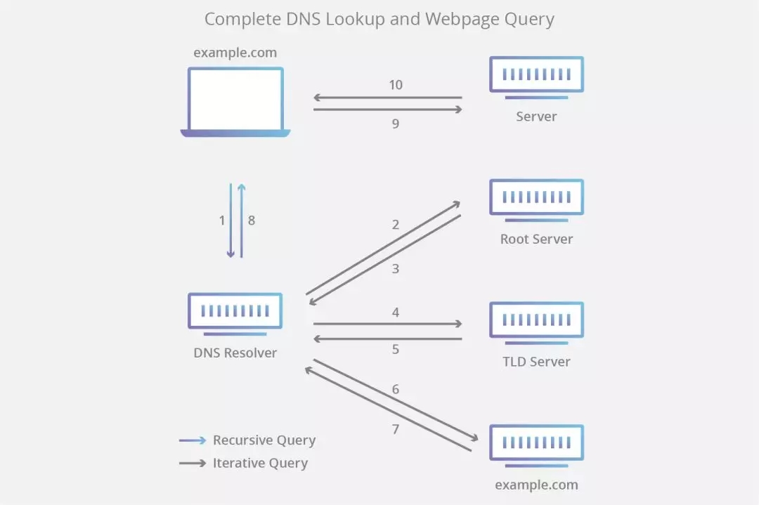 �߲��l(f��)�ܘ�(g��u)��CDN֪�R��B