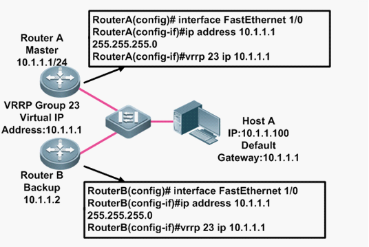 VRRP�������ý̳�