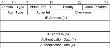 VRRP��(ji��n)��֮ԭ��ƪ