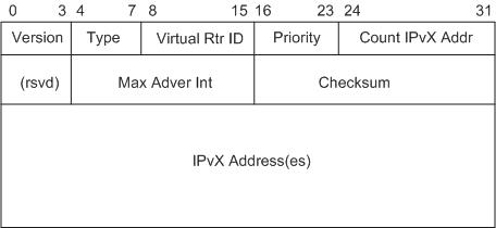 VRRP��(ji��n)��֮ԭ��ƪ