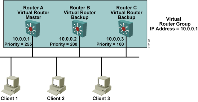 VRRP協(xié)議簡介