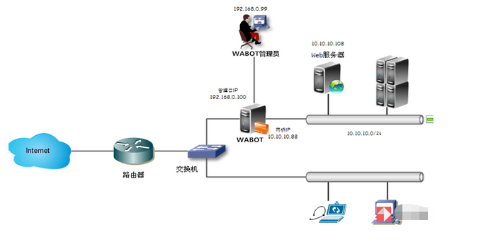 ͸������ģʽ���W(w��ng)�����ģʽ��