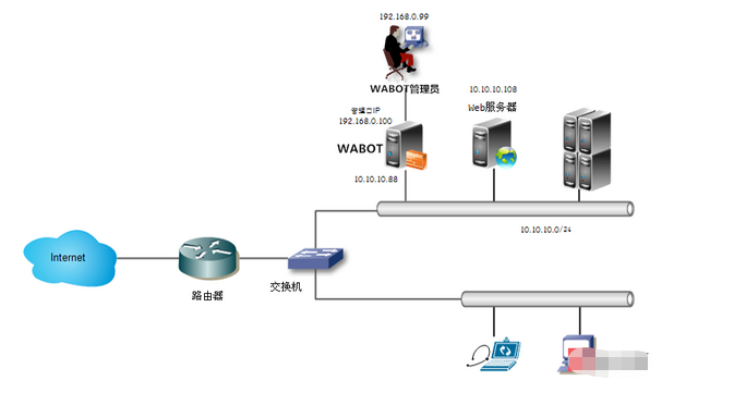 �������ģʽ