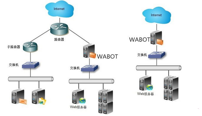 �˿��R��ģʽ