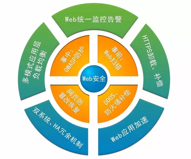 Web��(y��ng)�÷����������ļҵĺ�