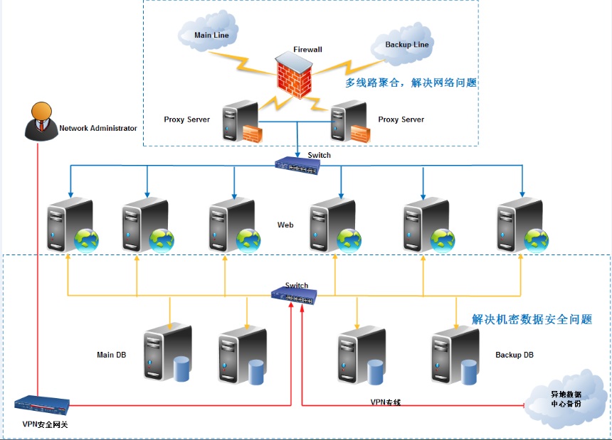 ֱ�N����(w��)����Q����