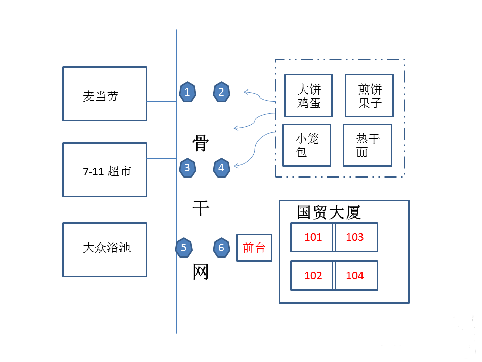 ʲô�ǄӑB(t��i)ip����(n��i)�W(w��ng)IP���Լ���W(w��ng)ip