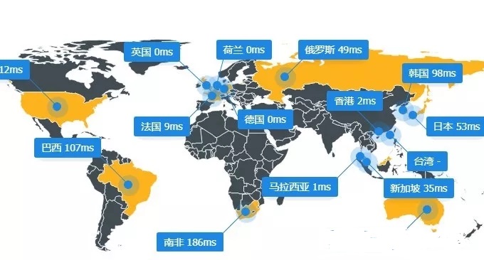 代理服務(wù)器與目標(biāo)服務(wù)器之間的通信