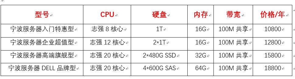 ��������(w��)�����õĶ����Xһ��(g��)����