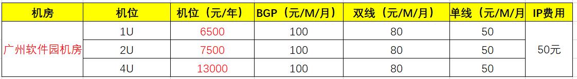 �V�ݷ���(w��)���йܶ����Xһ��