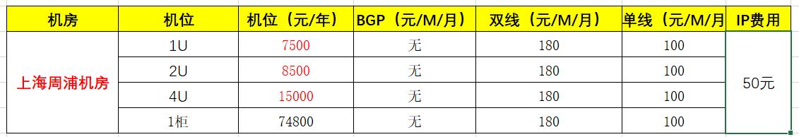 上海服務(wù)器托管價(jià)格