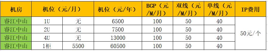 廣東中山服務(wù)器托管收費(fèi)多少錢一年