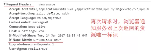 HTTP����C(j��)�ƺ�ԭ��Ԕ��