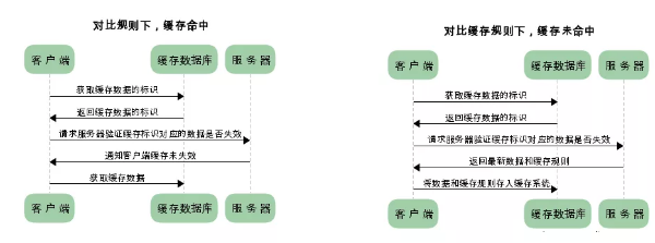 HTTP����C(j��)�ƺ�ԭ��Ԕ��