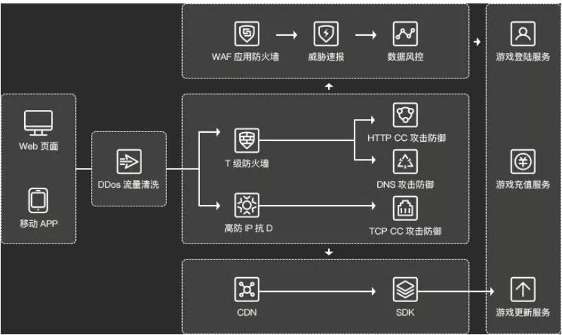 ���Ƹ߷�����(w��)�����Q����