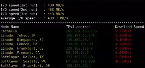 NCP��·���d�y(c��)ԇ