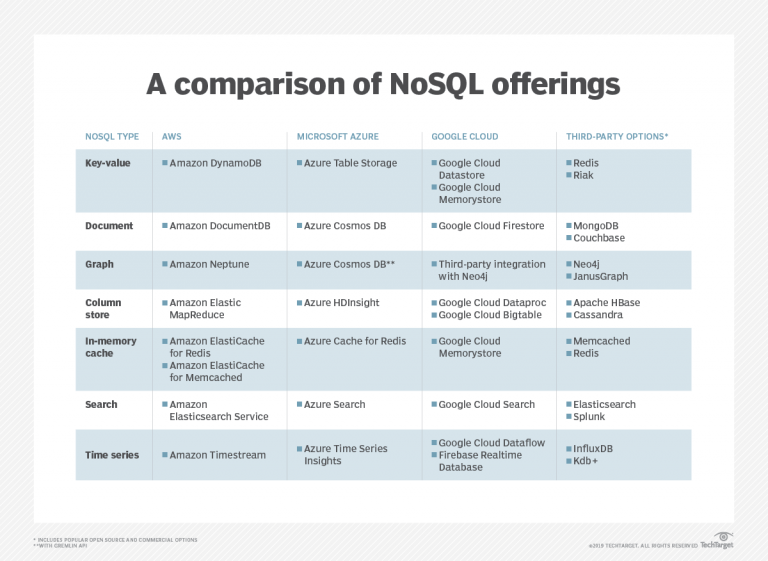 ��(du��)���ƶ�NoSQL��(sh��)��(j��)��(k��)���