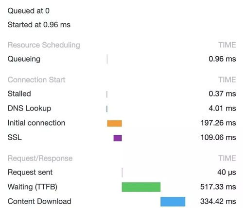 һ��(g��)TCP�B�������ܰl(f��)���ق�(g��)HTTPՈ��