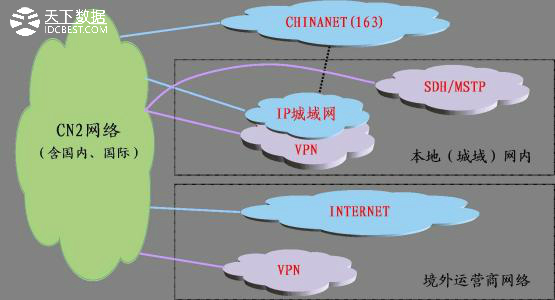 ��۷���(w��)��CN2ֱ�B�Ї�(gu��)��(xi��n)·��ʲô