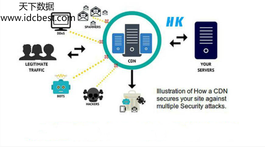 ���CDN����(w��)���F���F��