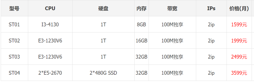 香港大帶寬服務(wù)器租用哪里的好