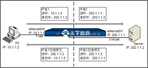 �������������Ļ������ã�NATҎ(gu��)�t���ý�B