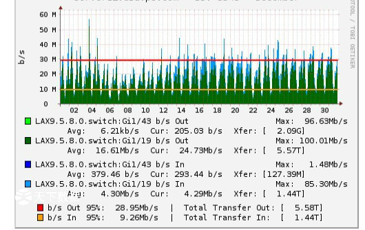 香港服務(wù)器限制流量和不限流量的區(qū)別
