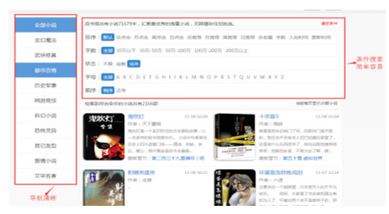 小說(shuō)網(wǎng)站搭建及運(yùn)營(yíng)推廣步驟詳解