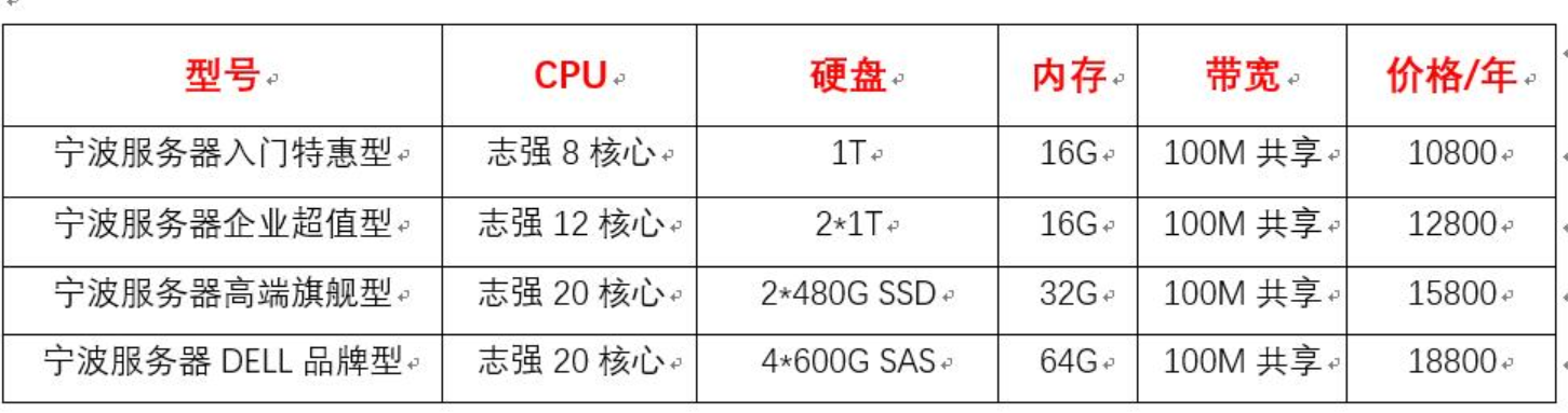 ��������(w��)�����ã���(w��n)�����ٶȿ��������Α�Ĳ����x��