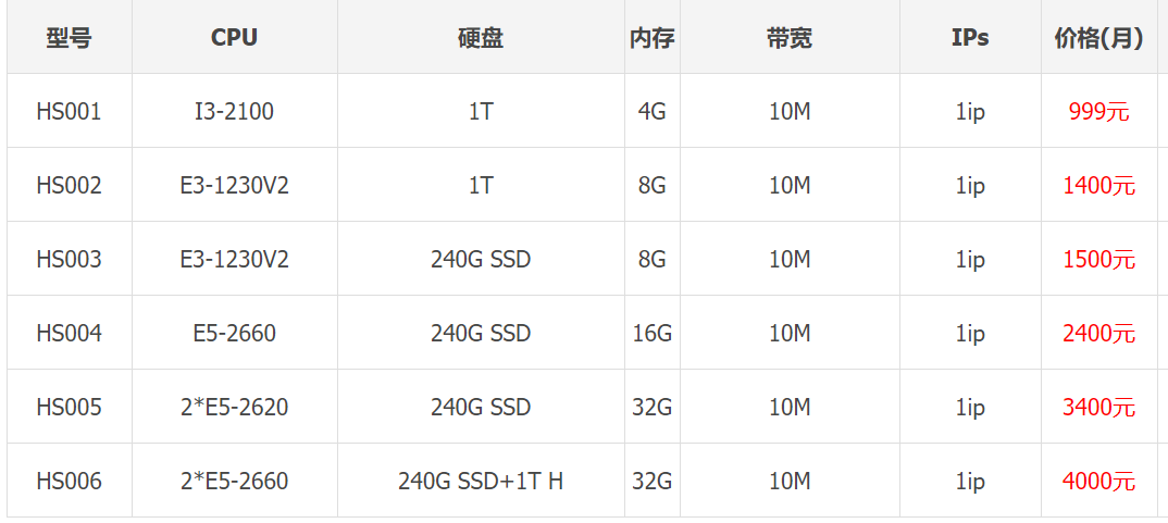 香港服務(wù)器租用價格表香港HS機房