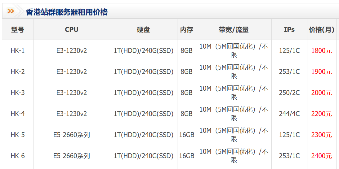 香港站群服務(wù)器租用價格表