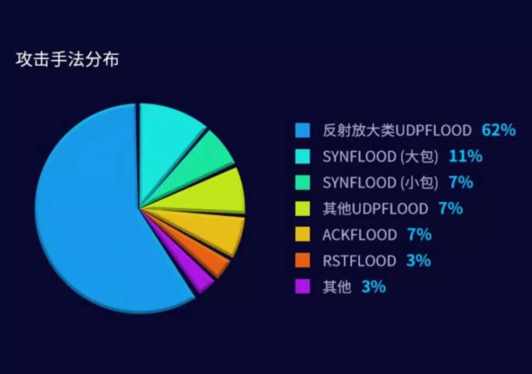 ��(li��n)�W(w��ng)��(chu��ng)�I(y��)��˾Ҫ��η����l�l(f��)��DDoS����