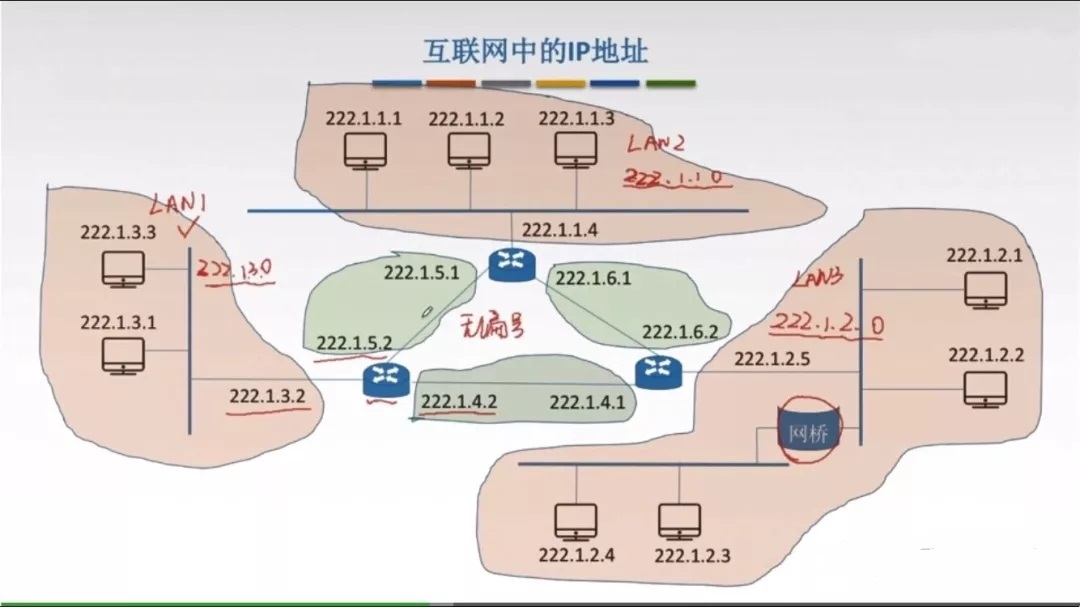 ��(li��n)�W(w��ng)�е�ip��ַ