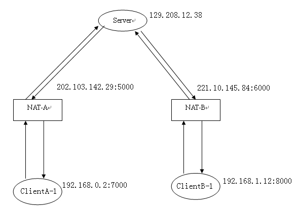 NAT���g(sh��)����ԭ���c��(y��ng)��