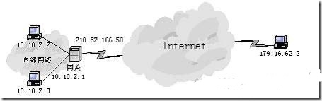 NAT���g(sh��)����ԭ���c��(y��ng)��