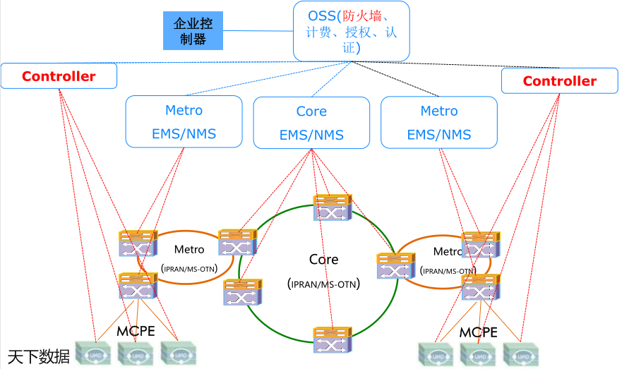 ����MPLS���g(sh��)��MSAP�����D