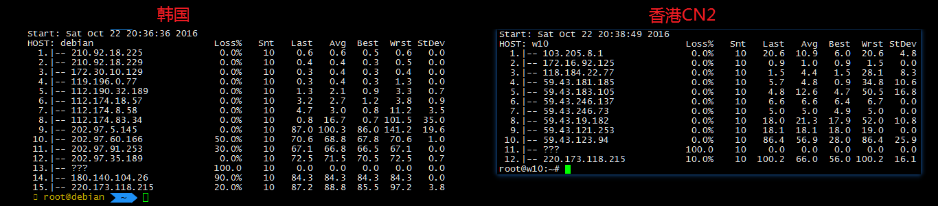 CN2��·��B��CN2 VPS����(w��)��