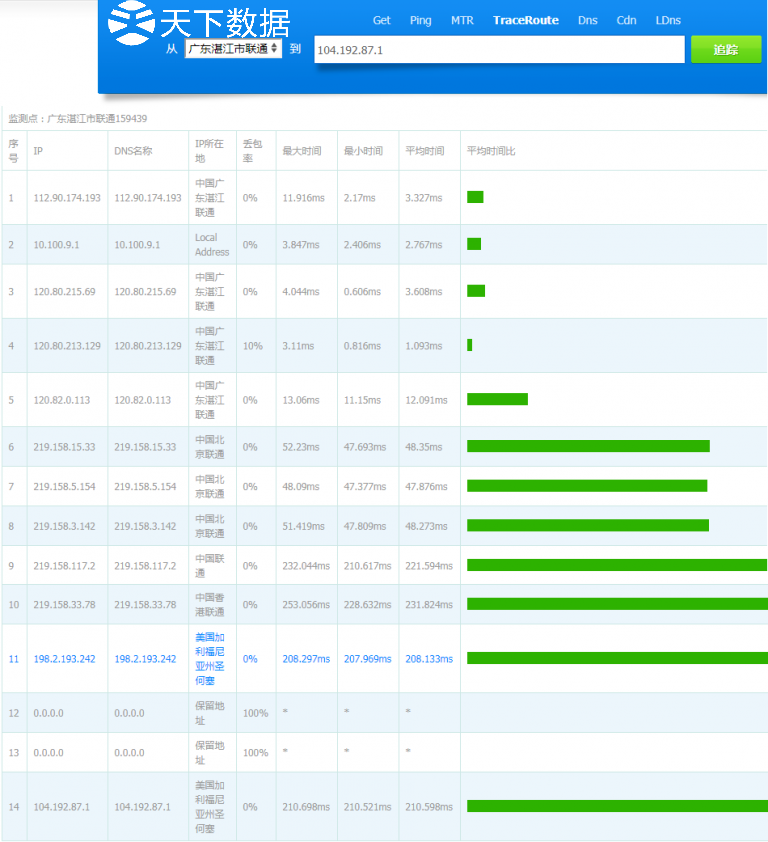 ����ʥ�����C(j��)������(w��)��CN2��·