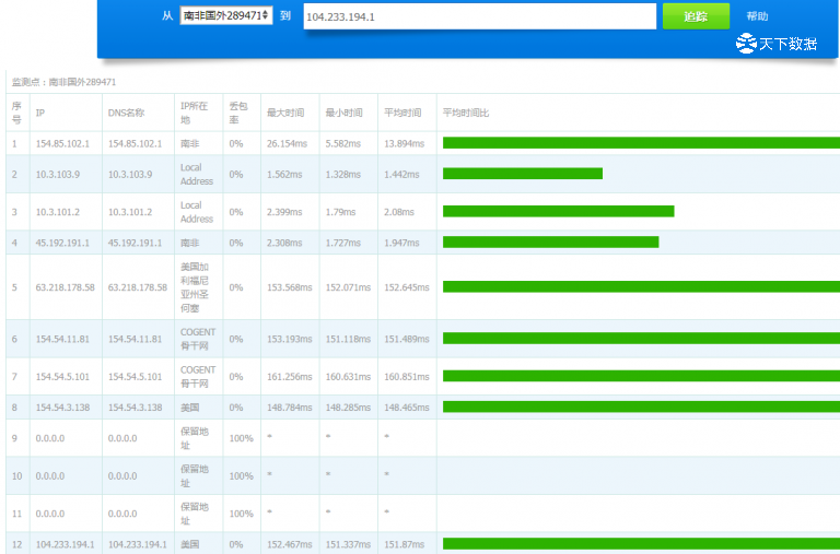 ����ʥ�����C(j��)������(w��)���ϷǇ��H�����W(w��ng)�j(lu��)Tracert�Y(ji��)��