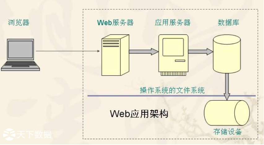 Web����(w��)�������cվ�c�L��������΃�(y��u)��