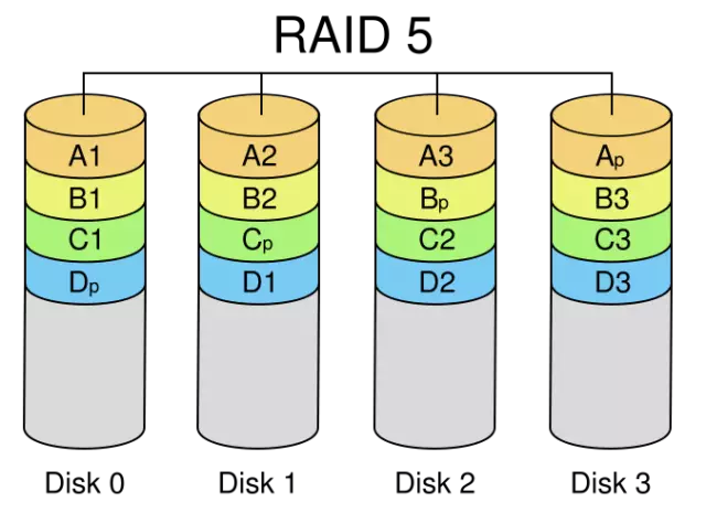 RAID 5