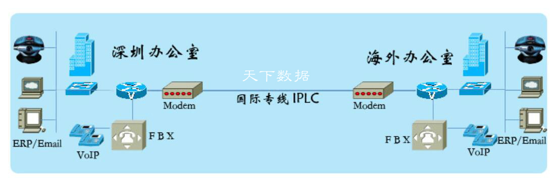 IPLC��ʲô��IPLC���H�����ļ���