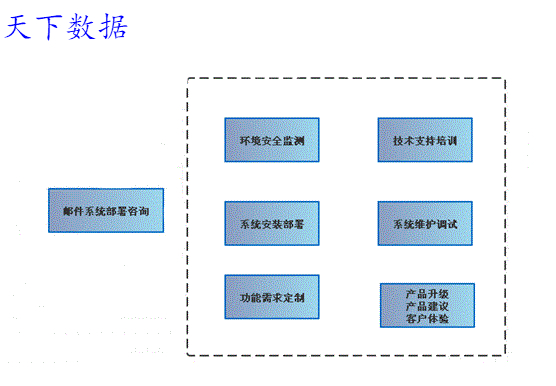 �]����������ʲô�������]�����������xُ���h